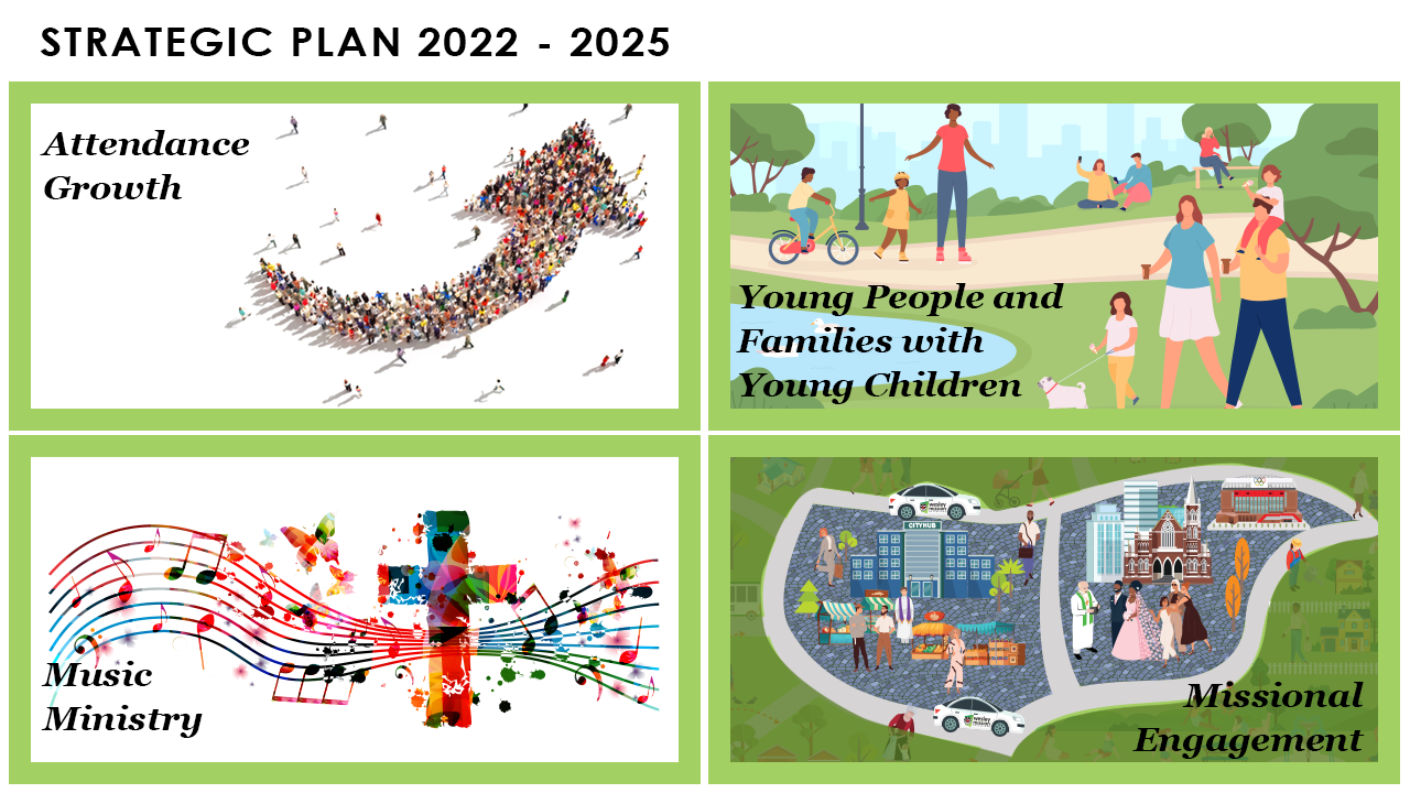 Strategic Plan 2022 2025